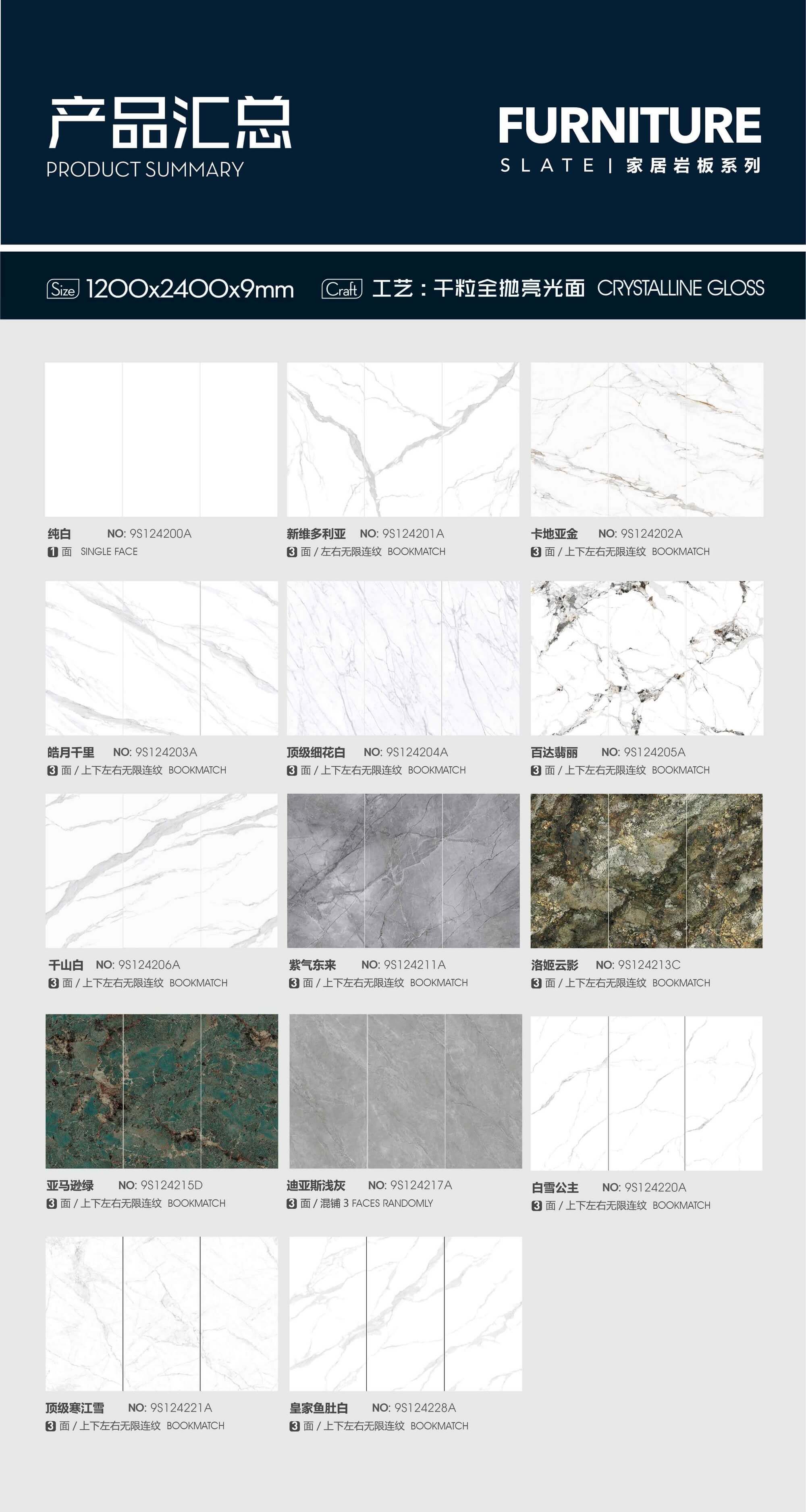 Source catalogue of sintered-stone patterns